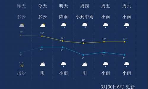 2019年天水天气情况_秦州杂诗二十首其十七作者如何写秦州的