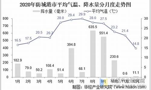 防城港市元月份气温_防城港的冬天为什么一年比一年冷