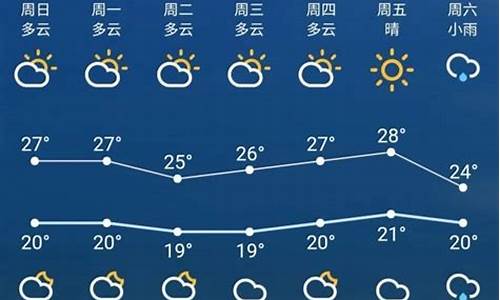 苏州12月天气情况_苏州的气候怎么样天气怎么样