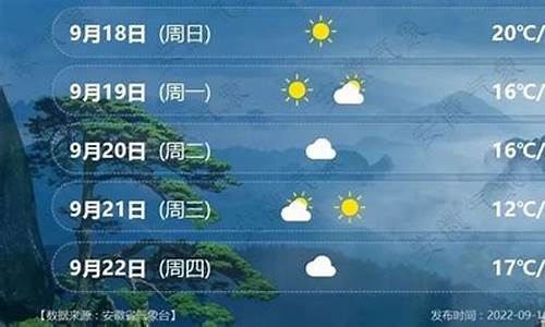 安徽淮南的天气预报15天查询结果_安徽淮南的天气预报