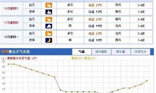 常州十一月份天气_常州十一月份天气温度