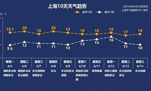 华盛顿四月份天气_美国华盛顿天气特点