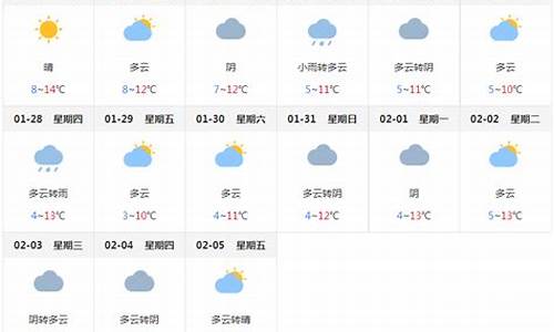 未来几天成都天气预报_介绍四川天气英语小短文