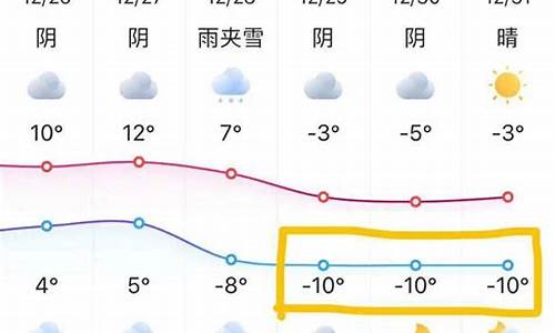 苏州1月份气温范围_八月初去苏州怎么样