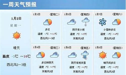 查询东海一周天气预报_北戴河为什么不会发大水