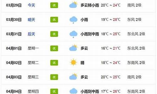 临平未来30天天气_临平丁山湖门票