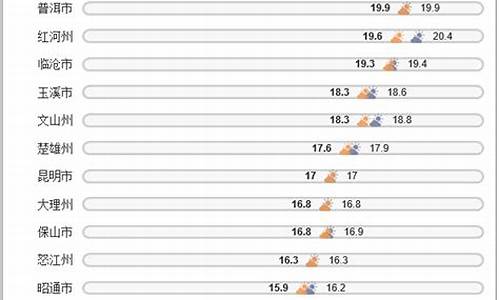 现在气温最低的城市_中国哪个城市气候比较好，冬天不冷，夏天不热