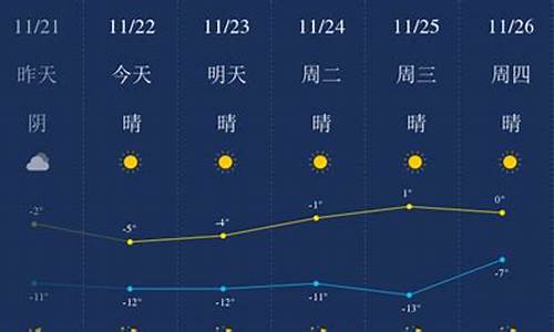 包头十天的天气预报_包头十天的天气预报情况