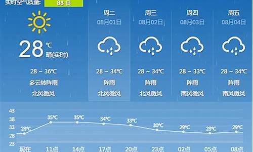 广西桂林天气预报15天查询_广西桂林天气预报15天查询结果气