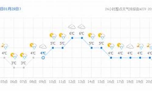 24小时天气文案_每日天气语录