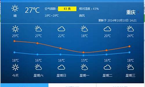 重庆一周天气预报7天_重庆市区夏季下雨影响出游吗