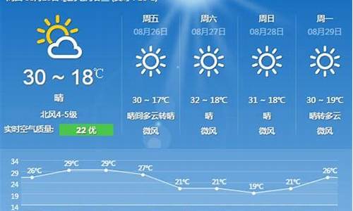 北京适时天气预报_北京未来15天有冷空气吗