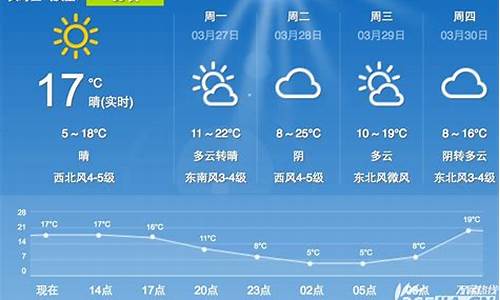 合肥天气,预报_合肥天气预报合肥天