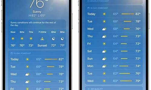 苹果天气预报百分比是什么意思_苹果天气预报百分比