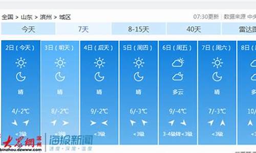 滨州天气预报10天减肥_滨州天气预报15天未来便秘