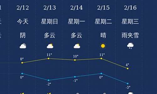 三门峡天气15天天气_三门峡天气预报十五天