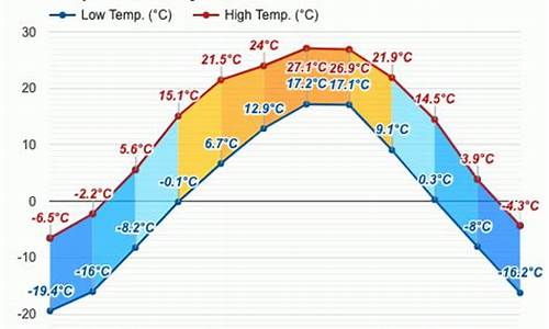 延吉十月天气预报_延吉十月天气预报24小时