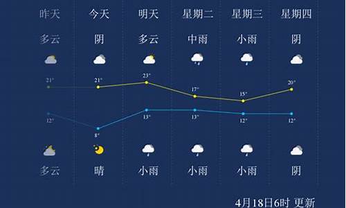 漯河今天什么天气_漯河今天的天气预报