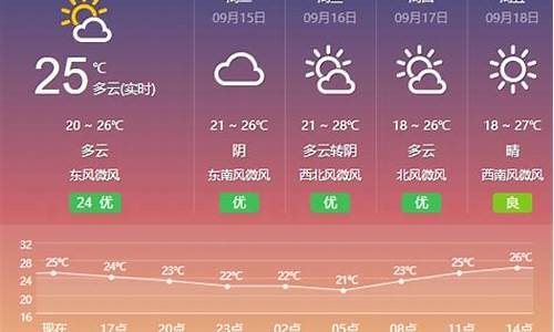 盐城阜宁一周天气_盐城阜宁天气预报15天