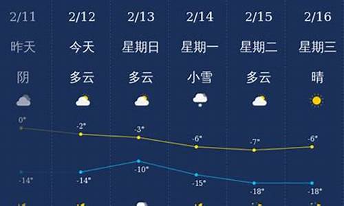 铁岭历史天气预报_2021年7月份铁岭天气预报