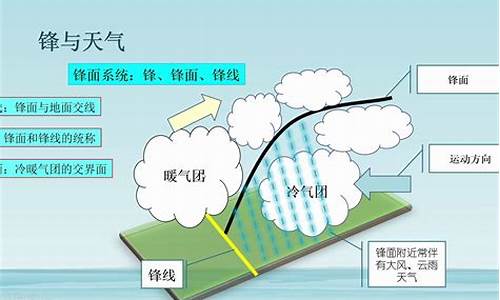 天气系统和天气过程_天气实例反映天气系统