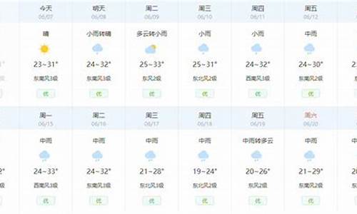 荆州8月份天气_荆州8月历史天气