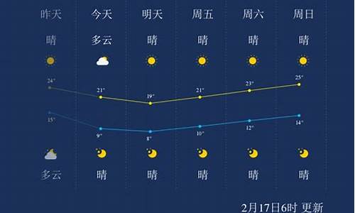 福建漳州五月份天气_漳州五月份每天天气情况