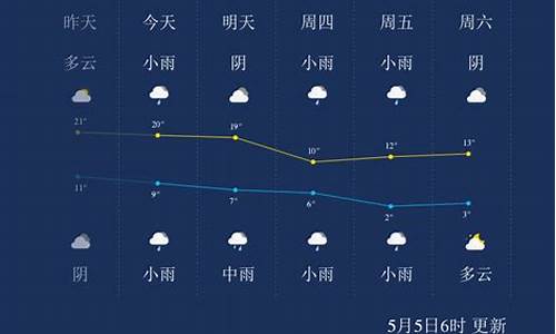 西宁今天的天气预报情况_西宁今天的天气预报