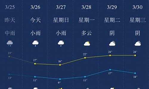 江西省萍乡市天气预报30天_江西省萍乡市天气预报