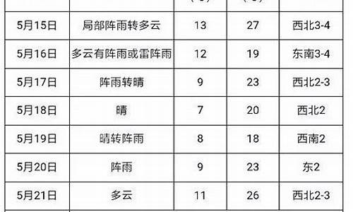 抚远天气预报30天天气预报_建三江抚远天气预报