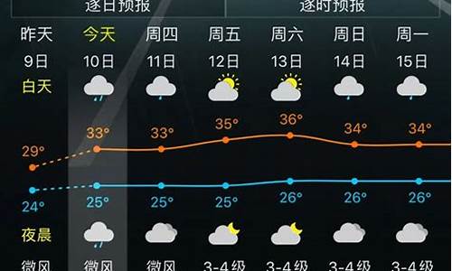 梁山8月份天气预报_梁山8月20号天气