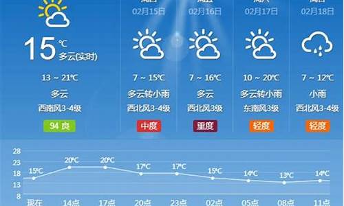 9月下旬天气预报表_9月下旬天气预报