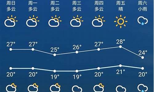 2021年1月周口天气_12月份周口的天气怎样