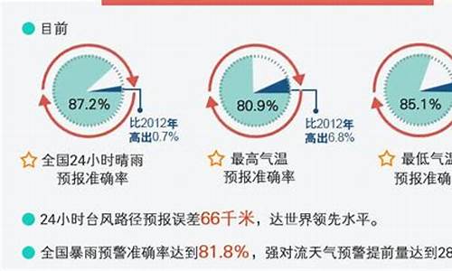 如皋天气预报不准_天气预报30天查询如皋