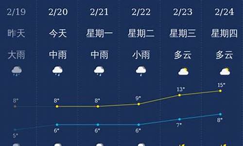 海城天气预报48小时分时_海城时时天气预报