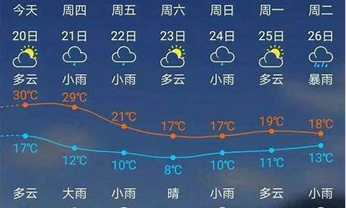 天气预报福建省建瓯天气预报_建瓯天气预报一周减脂