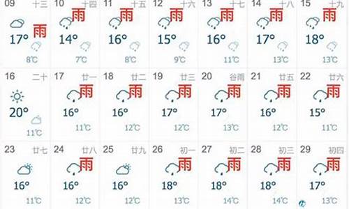 未来一月会泽天气预报_未来15天会泽的天气预报