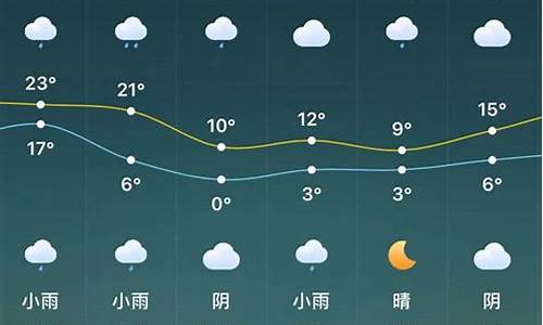 查一下驻马店天气预报_驻马店天气预报查询征信