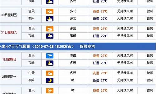 一周新疆天气预报_新疆这一周的天气