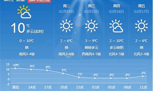 今天青岛天气预报_今天青岛天气预报查询