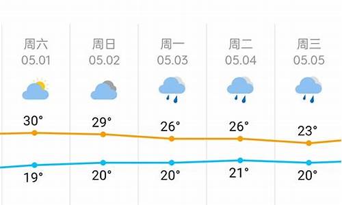 长沙五一天气预报准吗_湖南长沙五一期间天气预报