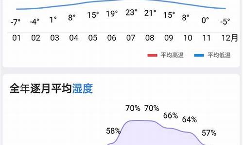 深圳天气湿度查询_深圳天气预报湿度