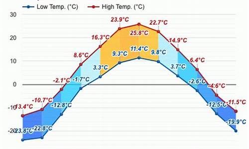 伊尔库茨克6月份天气_伊尔库茨克天气预报15天气