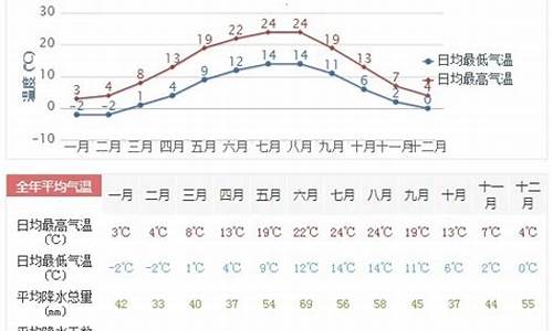 德国7月天气预报15天_德国7月天气预报15天气温