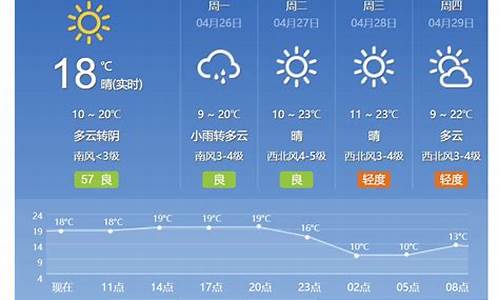 十日北京天气预报_10北京天气预报