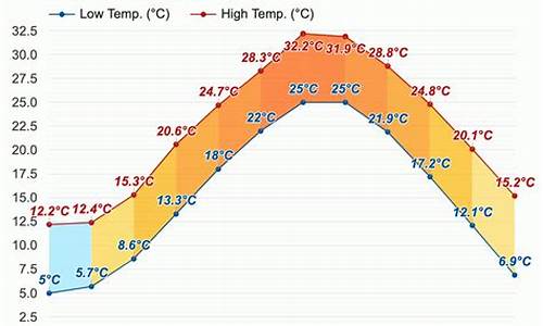 六安四月份天气温度表_2021年4月六安天气