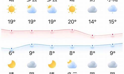 淄博十二月一般气温_淄博2020年12月天气