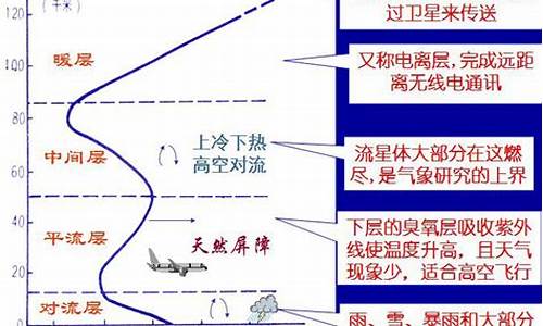 余庆天气预报今天晚上有没有雨_余庆今天气压多少高