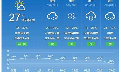 平潭天气预报准确吗_天气预报30天查询平潭