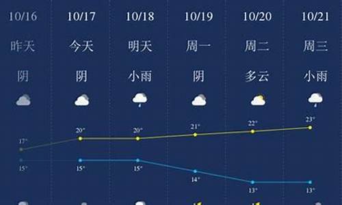 衢州天气天气预报一周天气_衢州天气预报20天